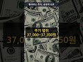 펄어비스 주식, 긍정적 신호