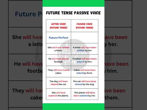 Future Perfect Tense Simplified Active And Passive Voice Examples 