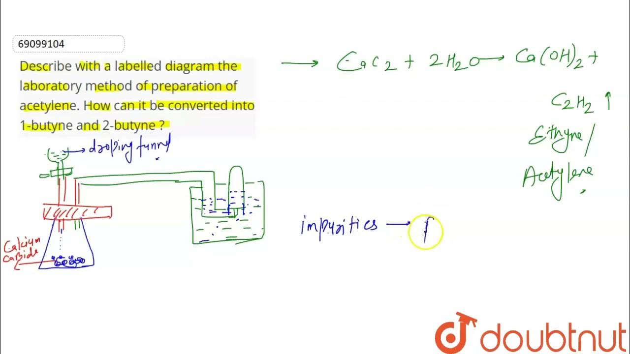 Describe with a labelled diagram the laboratory method of preparation