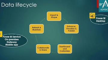 Webinar Wednesday - Power BI   Using Drill Down Reporting