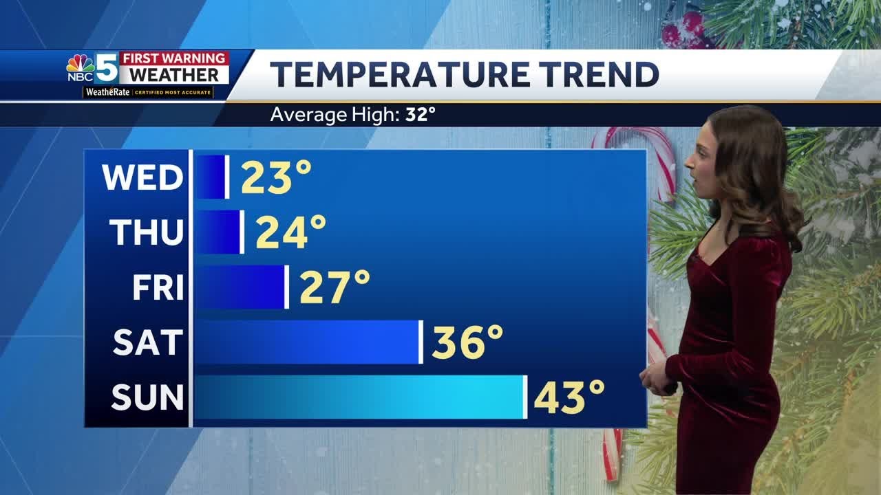 Video: Mostly dry to end the workweek (12-25-24) - YouTube