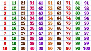 Kindergarten Learning Counting 1 2 3 4 5 6 7 8 9 10 | Count | 1 to 100 | Counting Practice Day 1 Kindergarten Learning Counting 1 2 3 4 5 6 7 8 9 10 | Count | 1 to 100 | Counting Practice Day 1