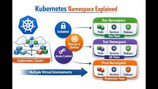 Kubernetes Namespaces: Why DevOps Teams Get This Wrong
