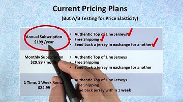 JerseySquare Pricing - How to Build a Startup