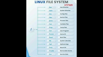 Linux File System  - HTPMR @High_Tech_PM_Raja