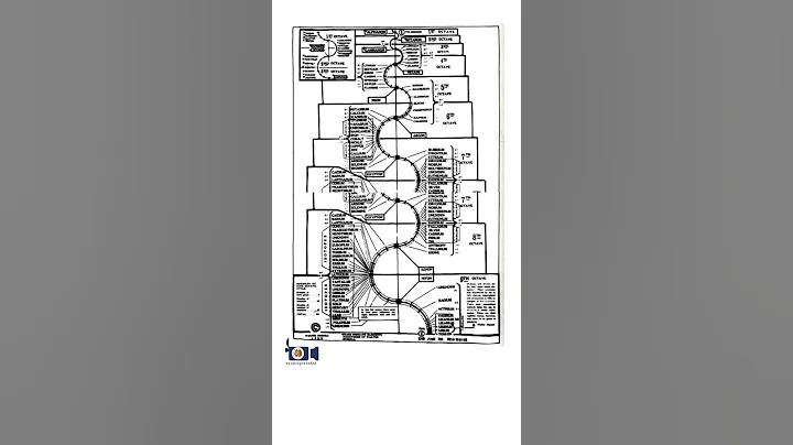 Terrence Howard Periodic Table Mates - Joe Rogan |