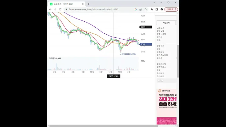030610교보증권 주가 전망 및 차트 분석