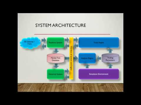 Automated Trading System