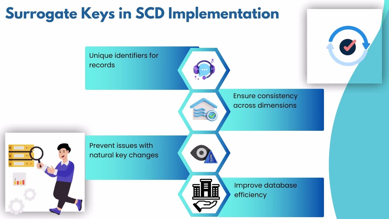 How Do You Implement SCD in DataStage? | DataStage SCD Training 💻 | SCD Implementation Tutorial 🚀