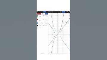Hyperbolic Functions??