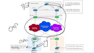 Shortcut: Enabling BGP Redistribution into OMP in Cisco SDWAN