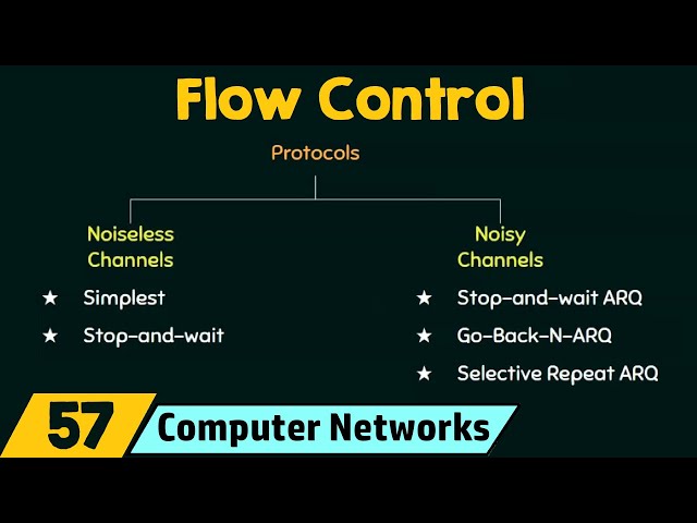 Flow Control class=
