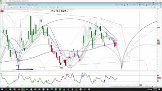 REPLAY - CBOE Volatility Index (VIX) | Chart Analysis | Price Projections & Low Timing | askSlim.com Volatility Index Cboe Vix Dropped From 20 38 To 15
