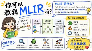 你能教我MLIR吗