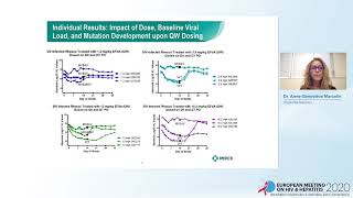 Session 3: Resistance to Long-Acting Antivirals | Full Livestream