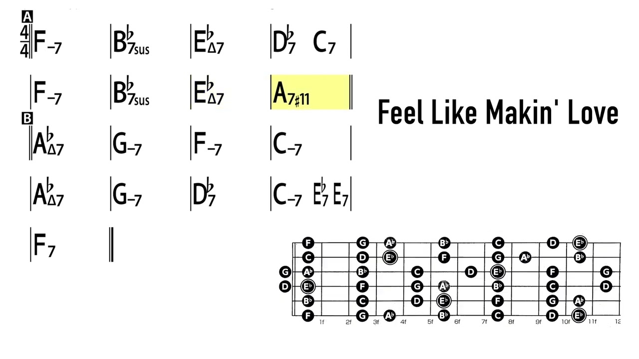 セッション(Neo Soul系)の定番！FEEL LIKE MAKIN' LOVEアドリブ練習