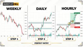 Multi Timeframe Analysis: The Secret to Finding Perfect Entries! || MARKETS BY MJ