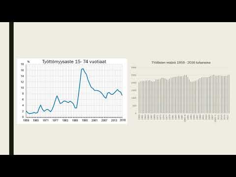 Video: Mikä On Suhdannetyöttömyys