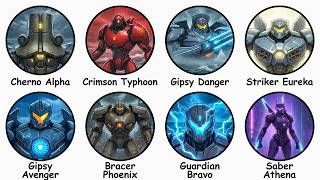 How Dangerous Is Each JAEGER's Weapons? Ranked