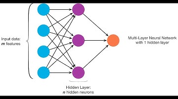 Implementing Single Hidden Layer Neural Network with TensorFlow