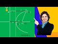 Derive the equation of parabola in standard form y^2 =4ax.