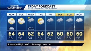 Mostly Cloudy with Slight Chance Showers
