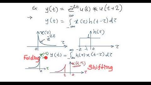4  Convolution Integral Example