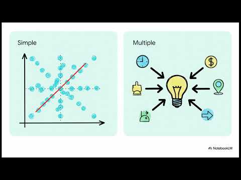 [Data Analytics Foundations] 06 Demystifying Linear Regression | Predictive Analytics Explained