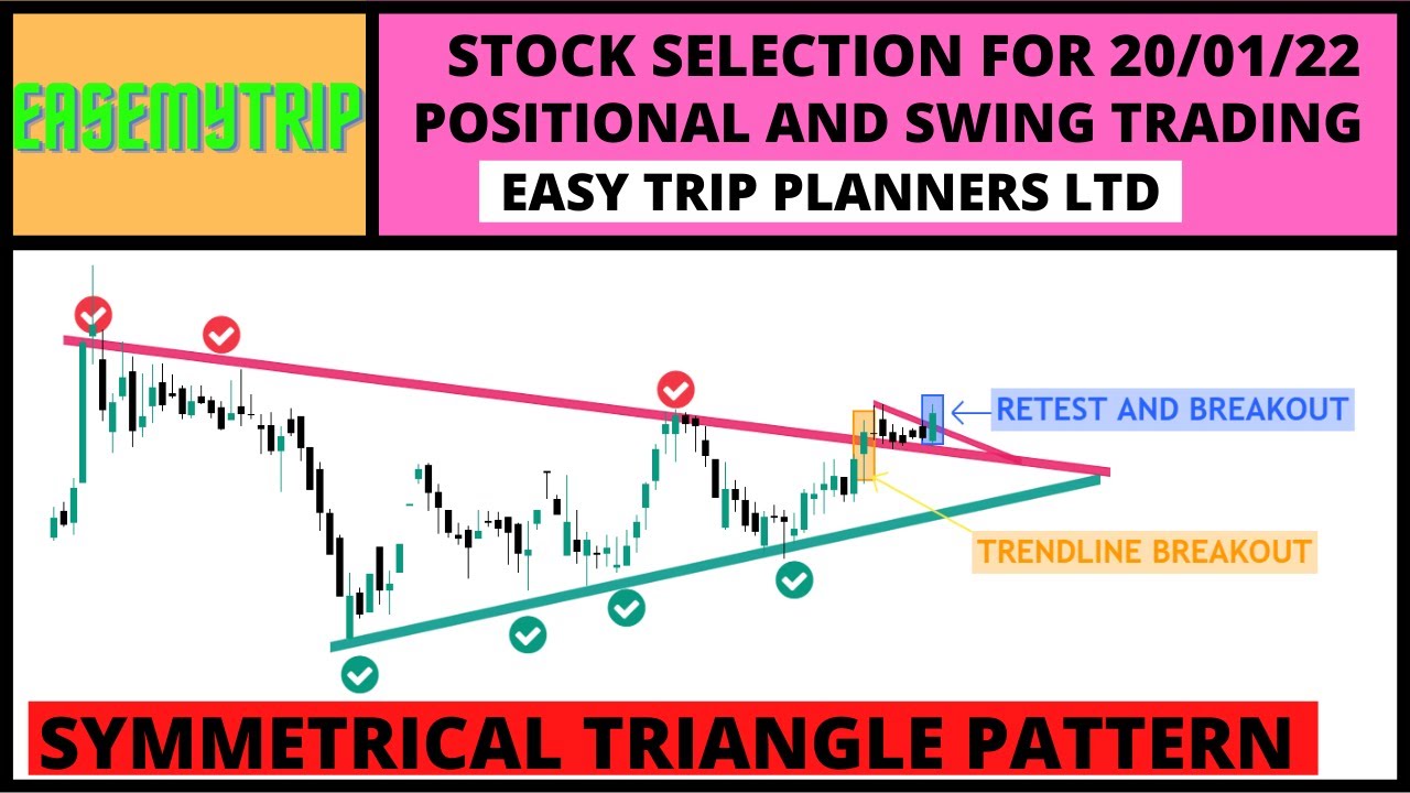 Swing & Positional Stock Selection strategy || Technical Analysis |Easemytrip| Stock for tomorrow