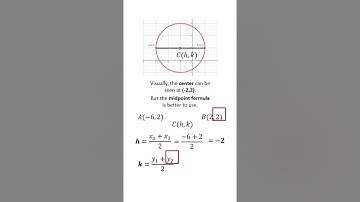 PreCalculus: Standard Equation of a Circle ( Given with Endpoints of Diameter) Example 1