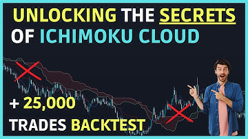 The Ultimate Ichimoku Cloud Backtesting: Is it Worth the Hype? ( Tested 25,000 Times )