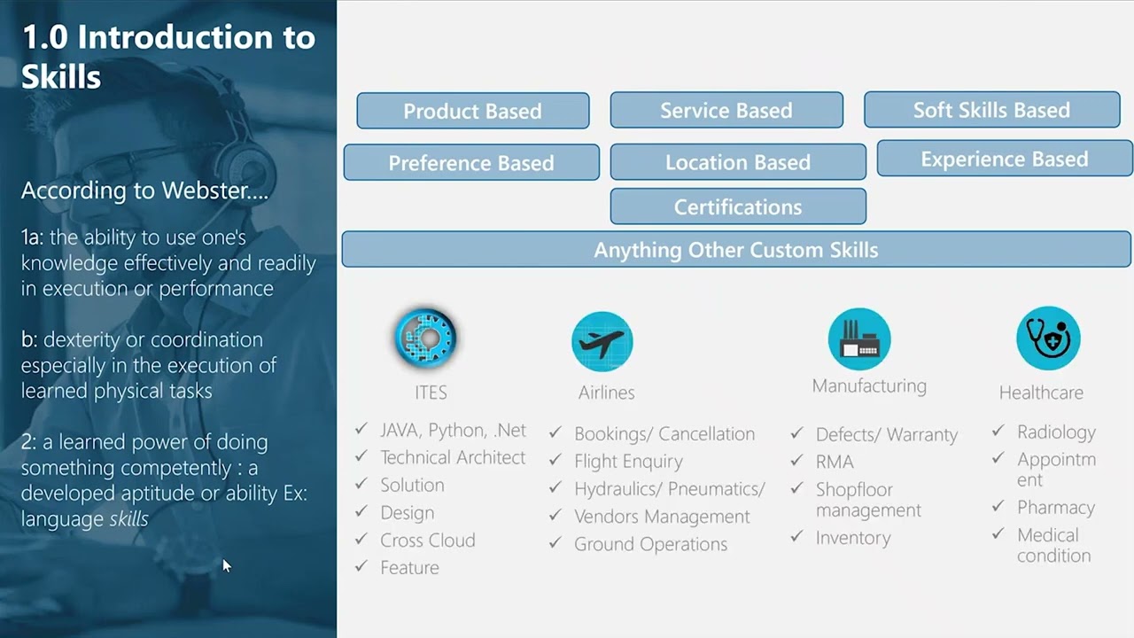 Unified Routing - Skills-based routing - YouTube