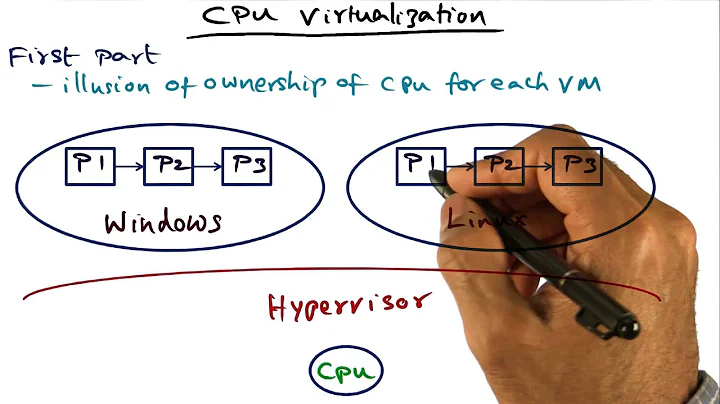 CPU Virtualization - Georgia Tech - Advanced Operating Systems