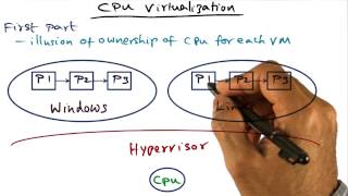 CPU Virtualization - Georgia Tech - Advanced Operating Systems