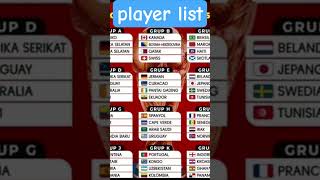 player list at 2026