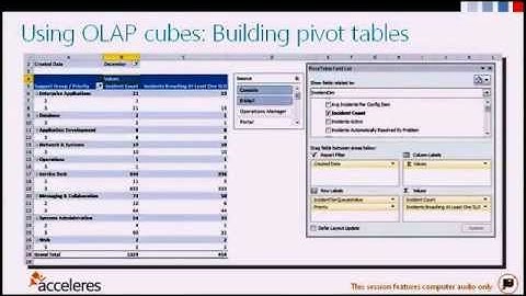 Acceleres Presents! 02/2013 Get data and value from Service Manager 2012 with Cube Reports