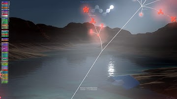 5 Years of Nano Development