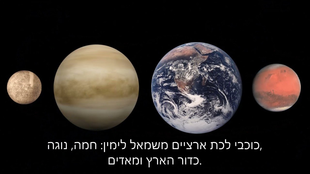 כוכבי לכת חדשים במערכת השמש - YouTube