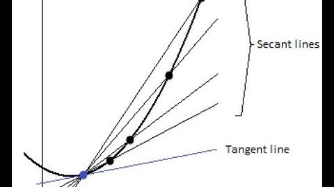 The Tangent Problem