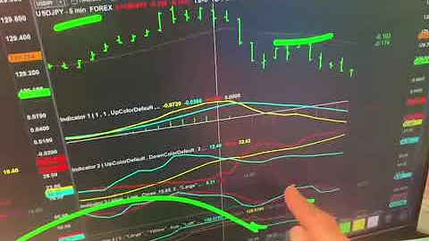 Sell Reversal on USDJPY Trading Pattern Explained by Stephen Kalayjian, Monday May 16th