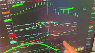 Sell Reversal on USDJPY Trading Pattern Explained by Stephen Kalayjian, Monday May 16th