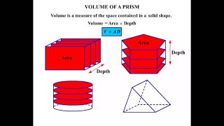 Basic Math and Pre-Algebra: Volume of a Prism