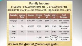 Http://my.brainshark.com/here-s-the-problem-with-your-money-278666599
- i help build a legacy for families and businesses by repositioning
finances that elim...