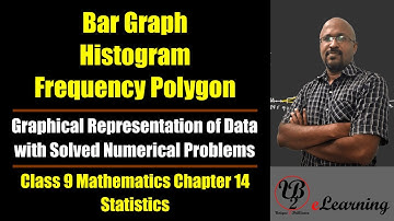 Bar Graphs, Histograms, Frequency Polygon - Class 9 Mathematics Chapter 14 Statistics - With Example