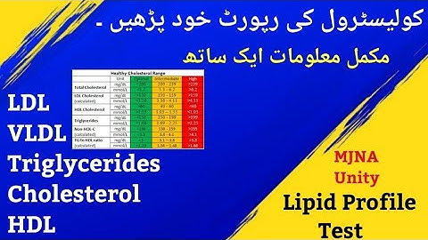 How To Read Cholesterol Report|Urdu|Lipid Profile Test|HDL LDL and Triglycerides Test @MJNAUnity