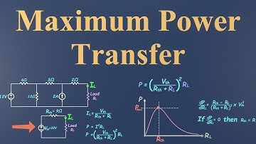 Maximum Power Transfer Theorem Explained (with Thevenin