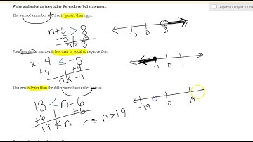 Section 2.2:  Solving Inequalities Using Addition & Subtract