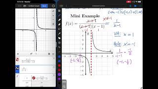 MAT 15x - 4E Part 1: Introduction to Graphing Rational Functions