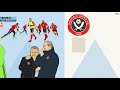 Sheffield United’s Tactics & Overlapping Centrebacks
