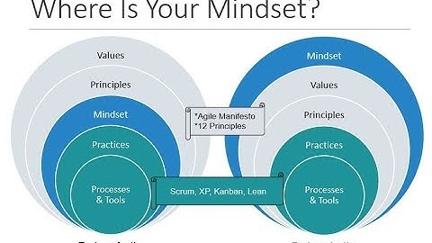 Why "Doing" Agile is the Wrong Approach (Agile Mindset)